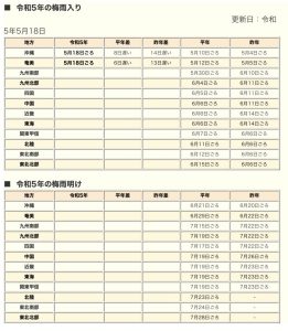 Read more about the article 梅雨入り:川間